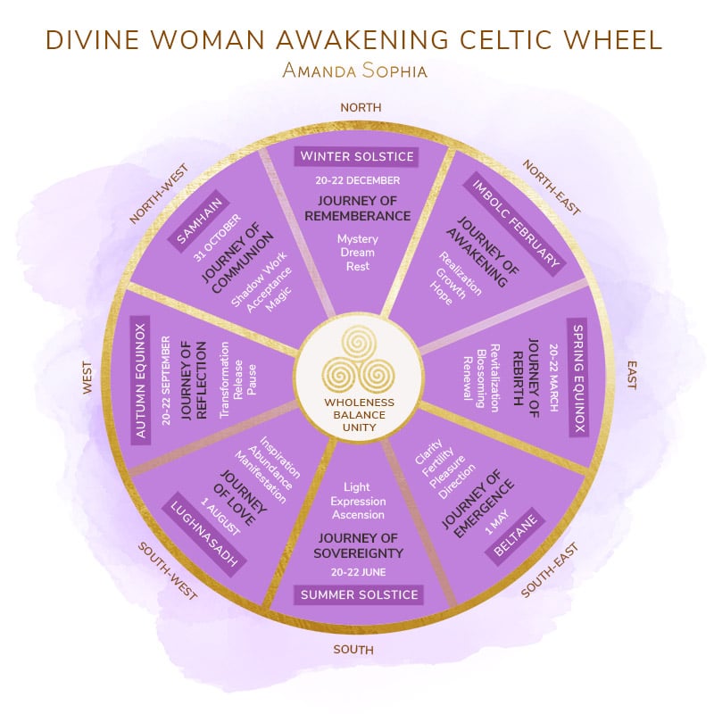 The Divine Woman Awakening Celtic Wheel
